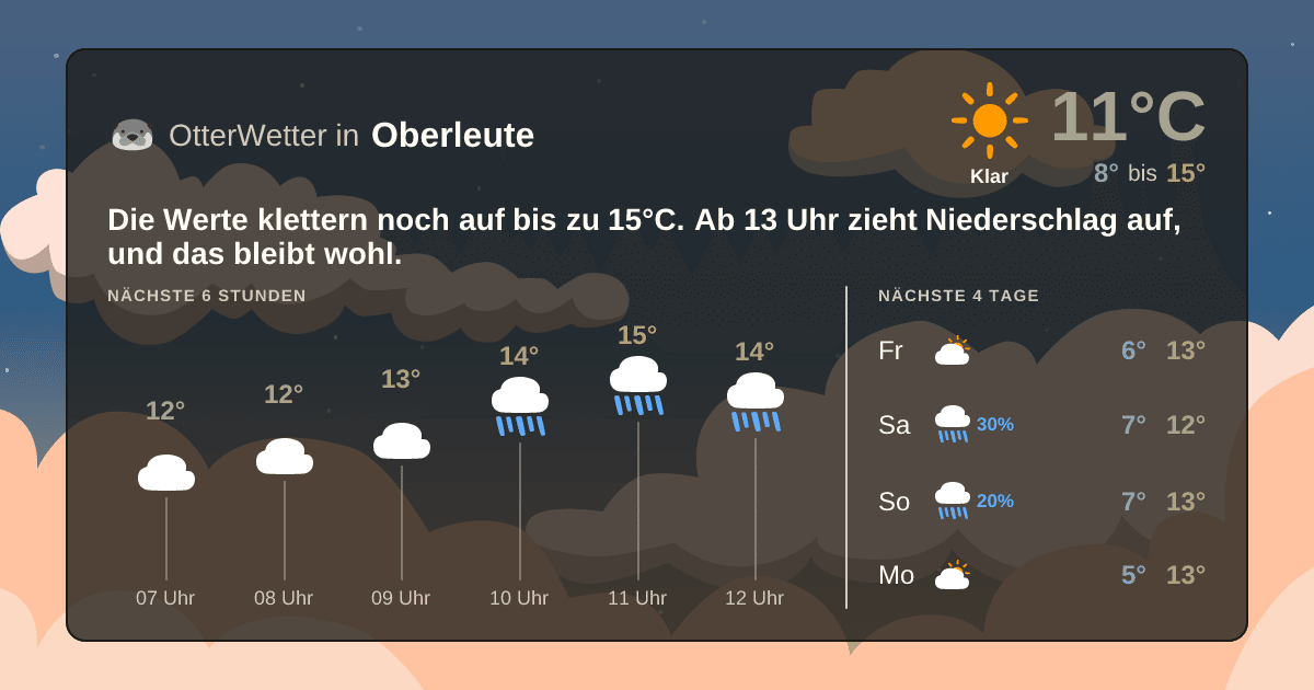 OtterWetter-Widget Oberleute