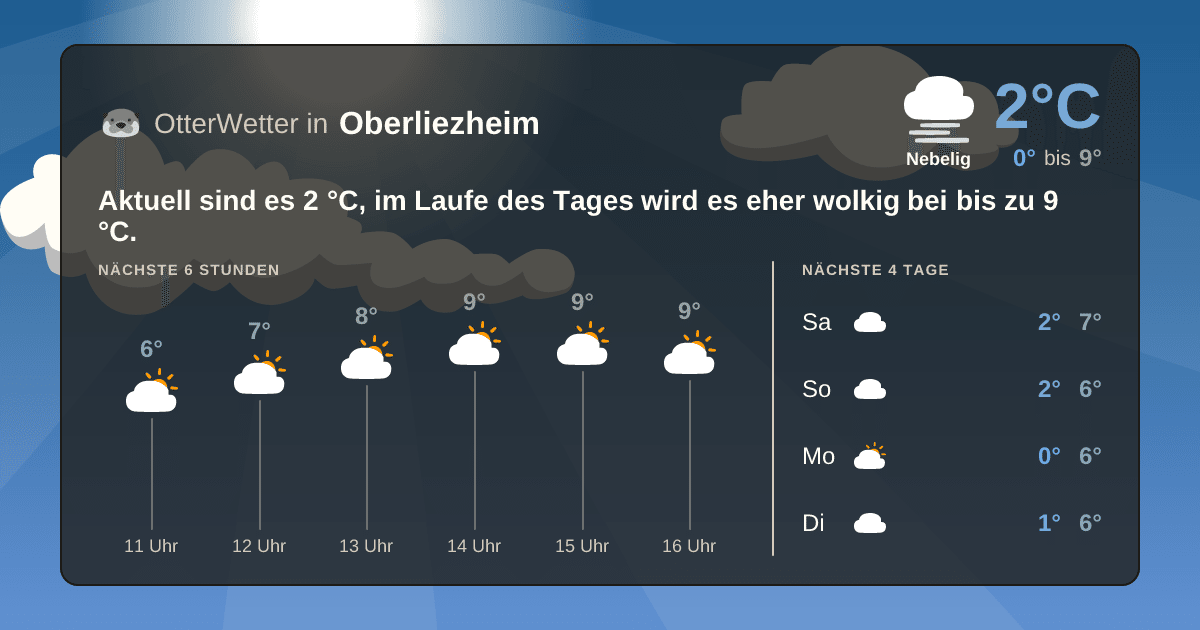 OtterWetter-Widget Oberliezheim