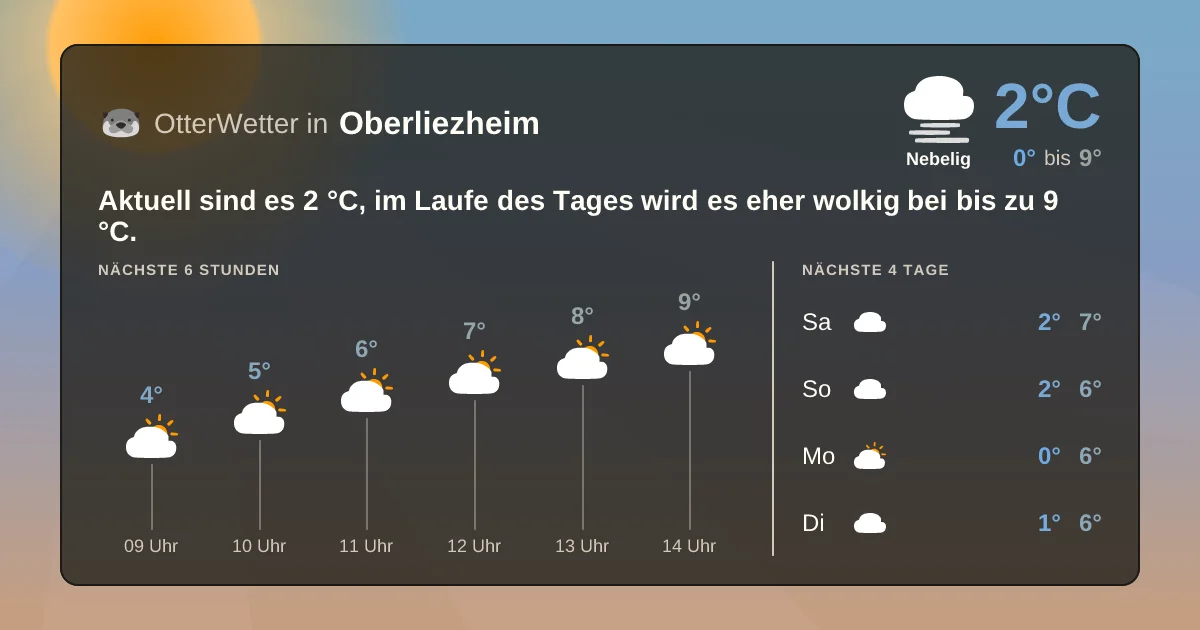Widget-Vorschau für Oberliezheim Wetter-Widget-Vorschau mit Vorhersagedaten für Oberliezheim