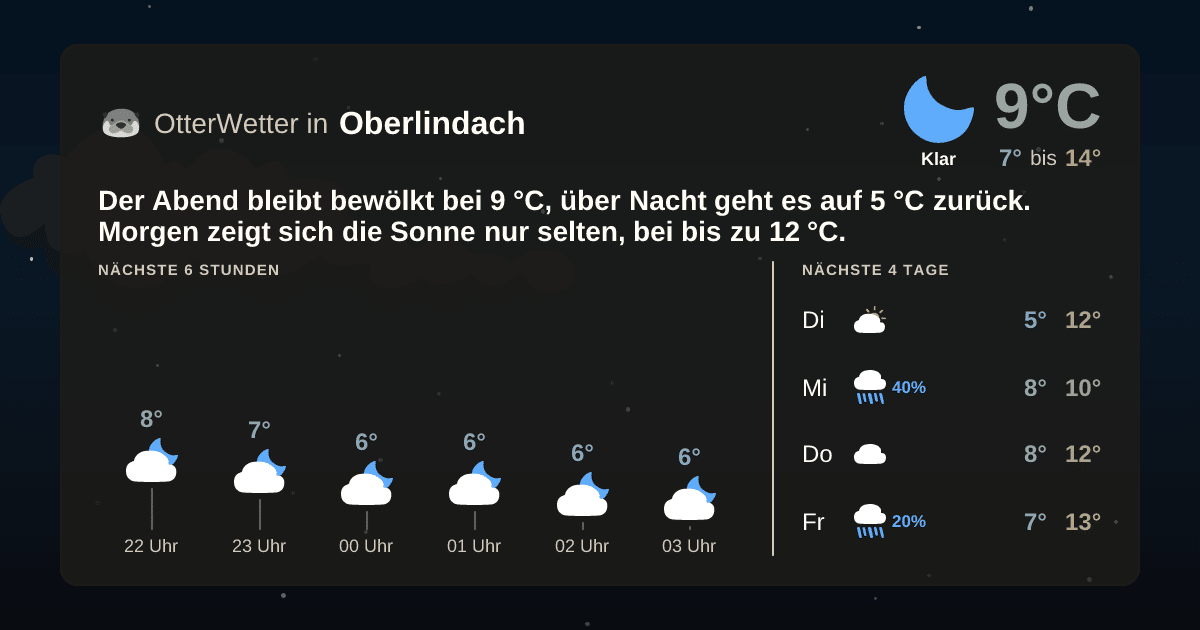 Wetter-Widget-Vorschau mit Vorhersagedaten für Oberlindach