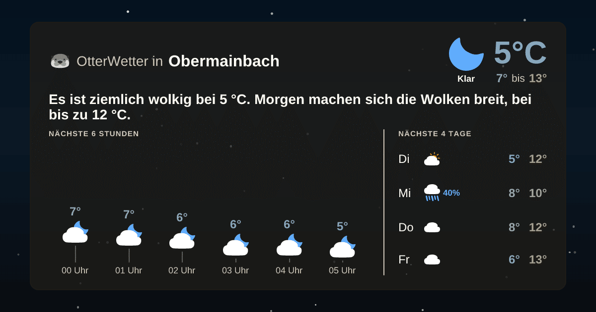 OtterWetter-Widget Obermainbach