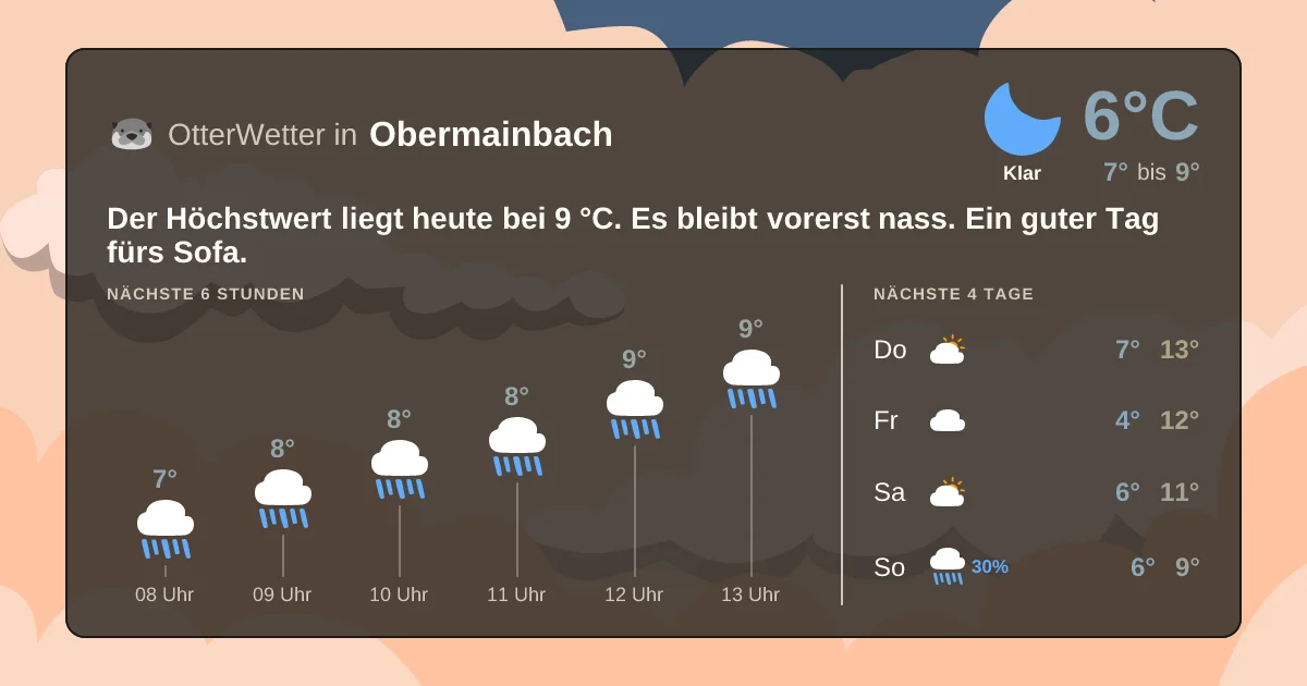 Widget-Vorschau für Obermainbach Wetter-Widget-Vorschau mit Vorhersagedaten für Obermainbach