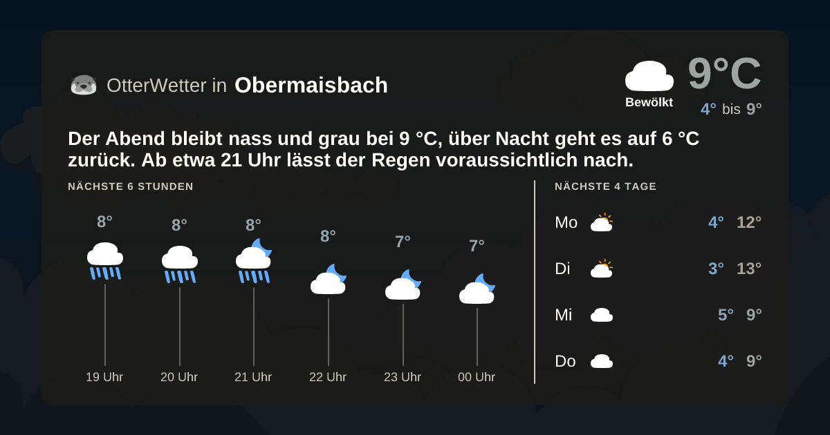 Widget-Vorschau für Obermaisbach Wetter-Widget-Vorschau mit Vorhersagedaten für Obermaisbach