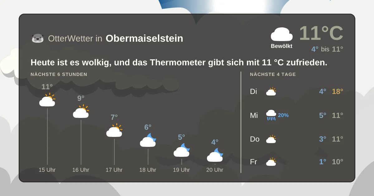 Wetter-Widget-Vorschau mit Vorhersagedaten für Obermaiselstein