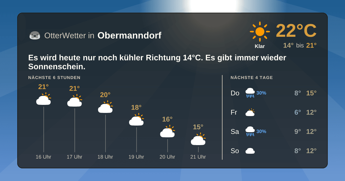 OtterWetter-Widget Obermanndorf