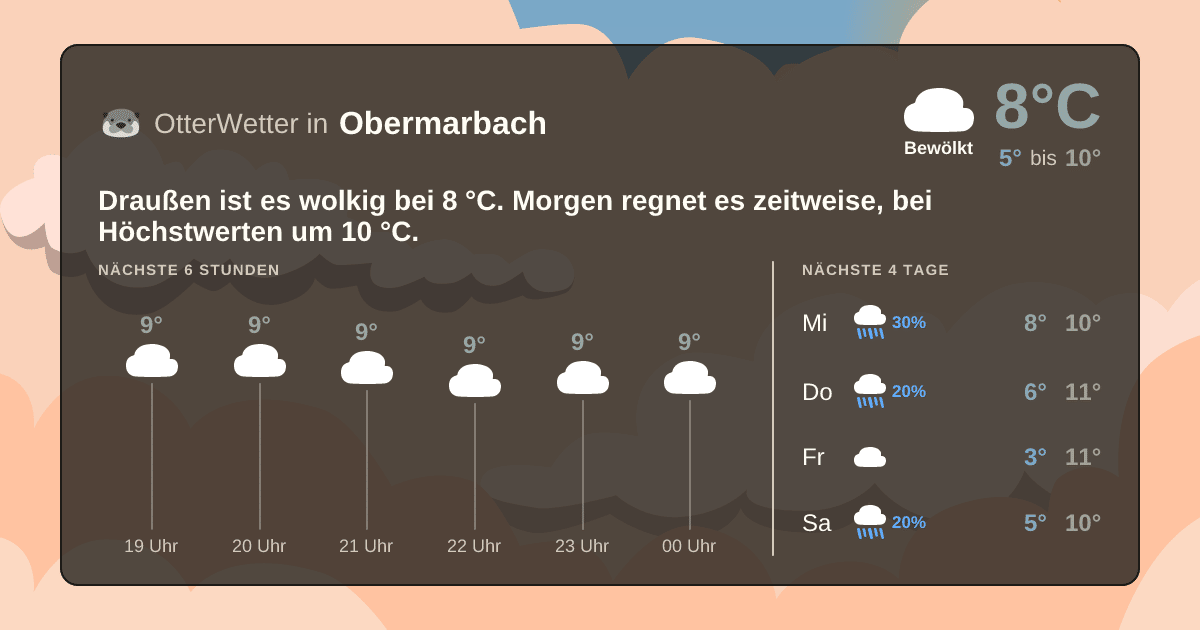 OtterWetter-Widget Obermarbach