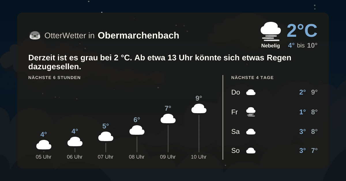 OtterWetter-Widget Obermarchenbach