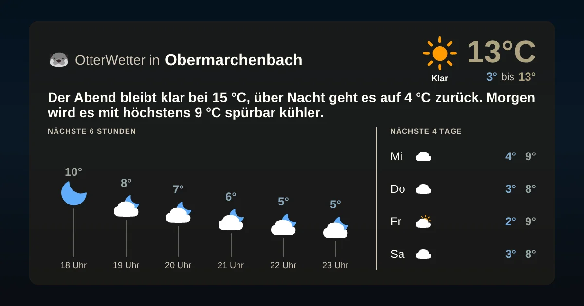 Wetter-Widget-Vorschau mit Vorhersagedaten für Obermarchenbach