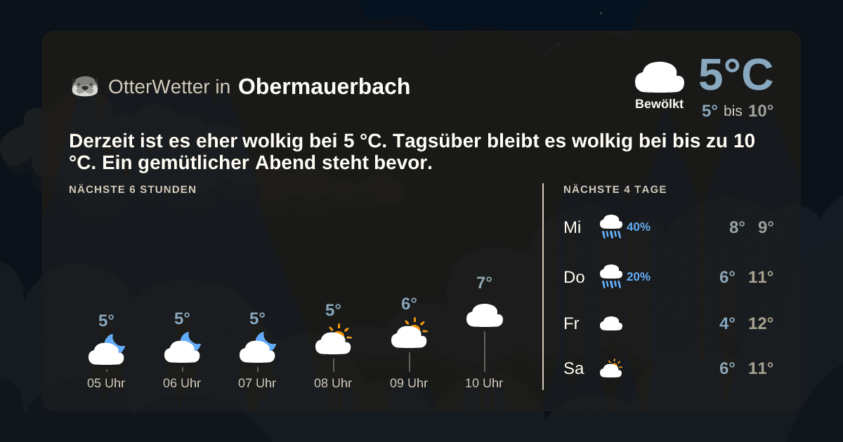 Wetter-Widget-Vorschau mit Vorhersagedaten für Obermauerbach