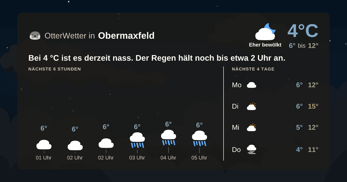 OtterWetter-Widget Obermaxfeld