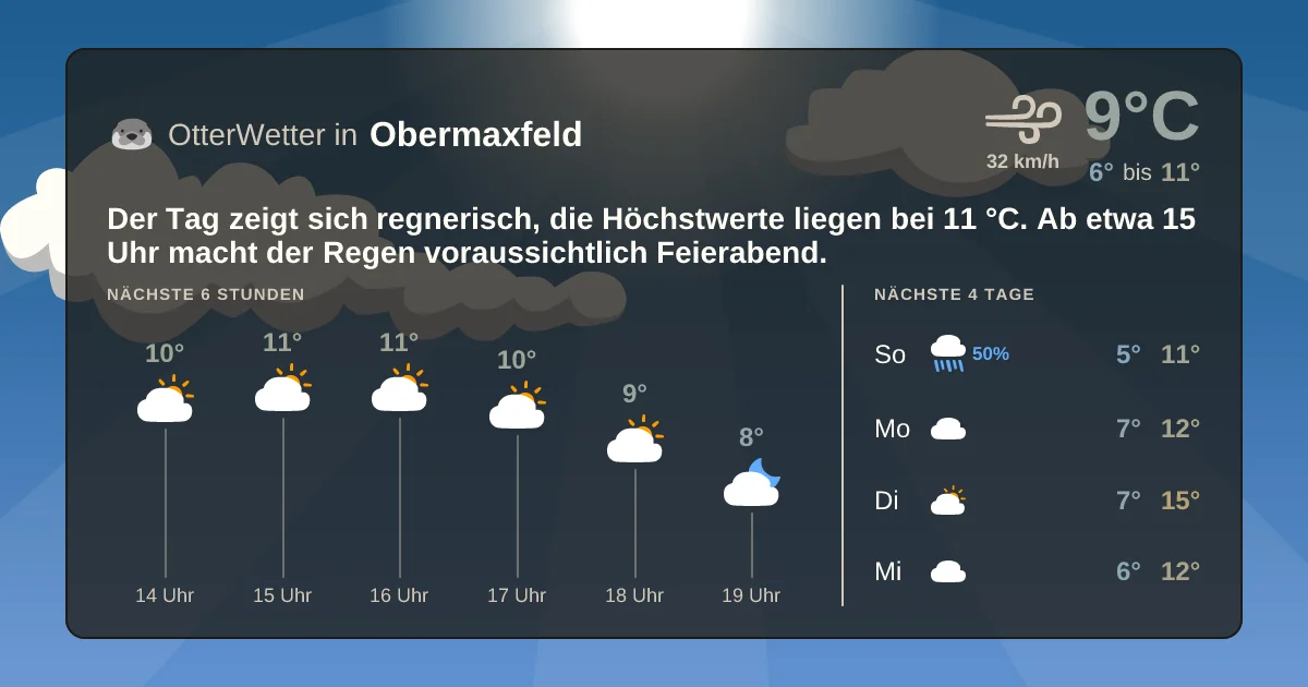 Widget-Vorschau für Obermaxfeld Wetter-Widget-Vorschau mit Vorhersagedaten für Obermaxfeld