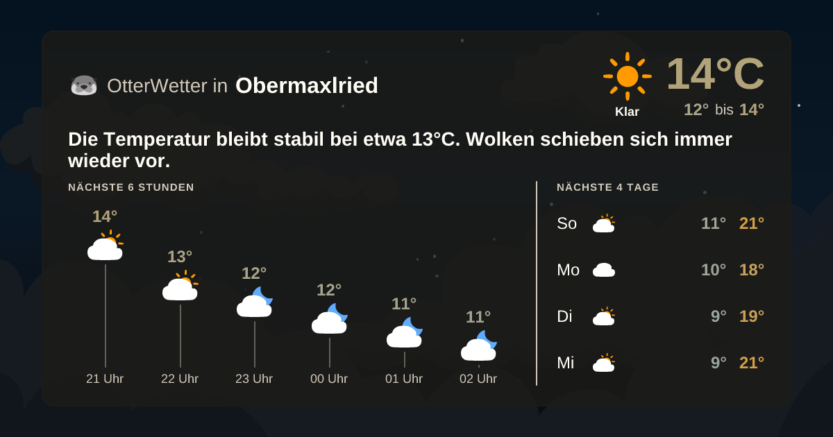 OtterWetter-Widget Obermaxlried