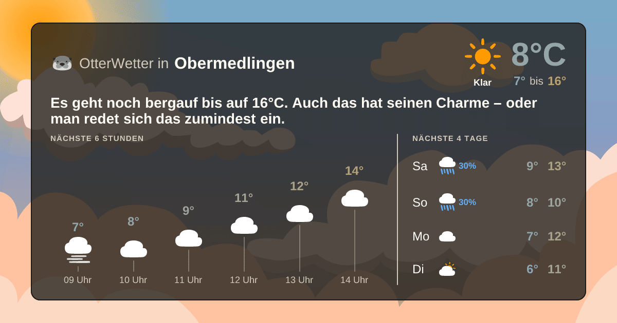 Widget-Vorschau für Obermedlingen Wetter-Widget-Vorschau mit Vorhersagedaten für Obermedlingen