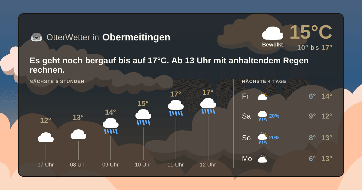 OtterWetter-Widget Obermeitingen