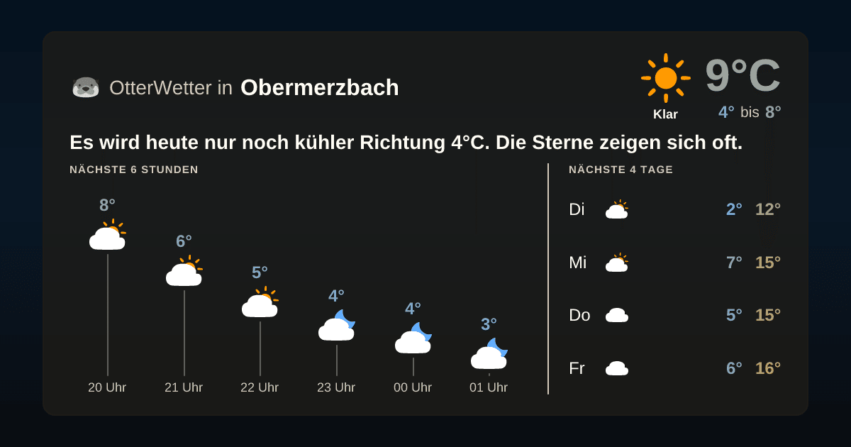 OtterWetter-Widget Obermerzbach
