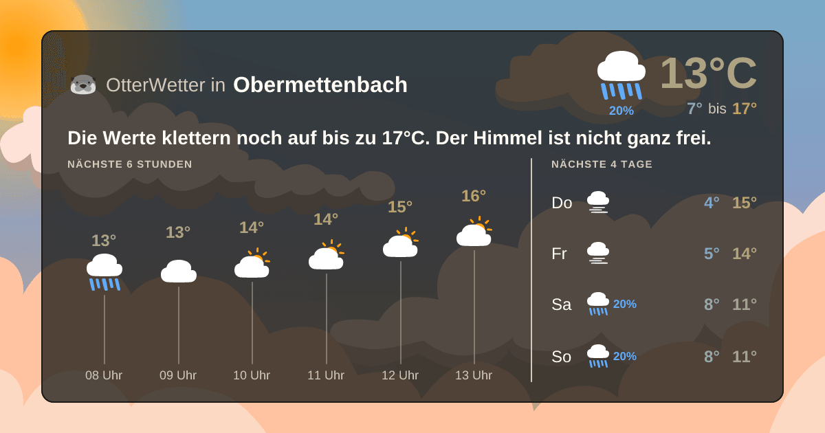 OtterWetter-Widget Obermettenbach