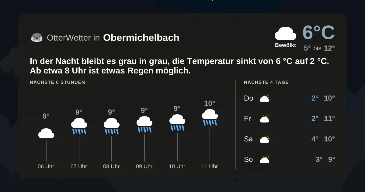 Widget-Vorschau für Obermichelbach Wetter-Widget-Vorschau mit Vorhersagedaten für Obermichelbach