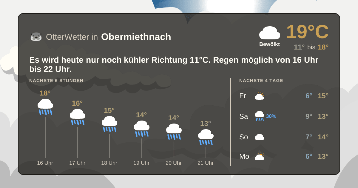 Widget-Vorschau für Obermiethnach Wetter-Widget-Vorschau mit Vorhersagedaten für Obermiethnach