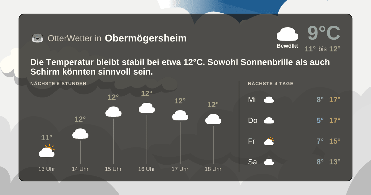 OtterWetter-Widget Obermögersheim