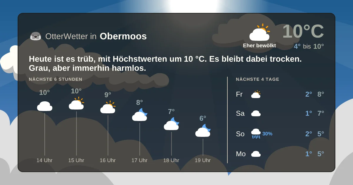 Wetter-Widget-Vorschau mit Vorhersagedaten für Obermoos