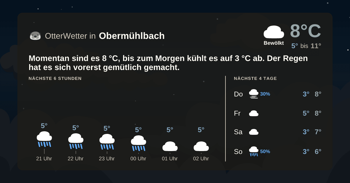 OtterWetter-Widget Obermühlbach