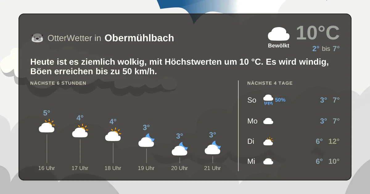 Widget-Vorschau für Obermühlbach Wetter-Widget-Vorschau mit Vorhersagedaten für Obermühlbach