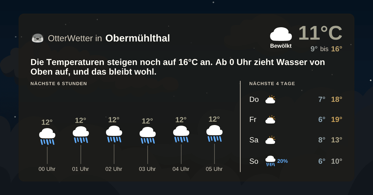OtterWetter-Widget Obermühlthal