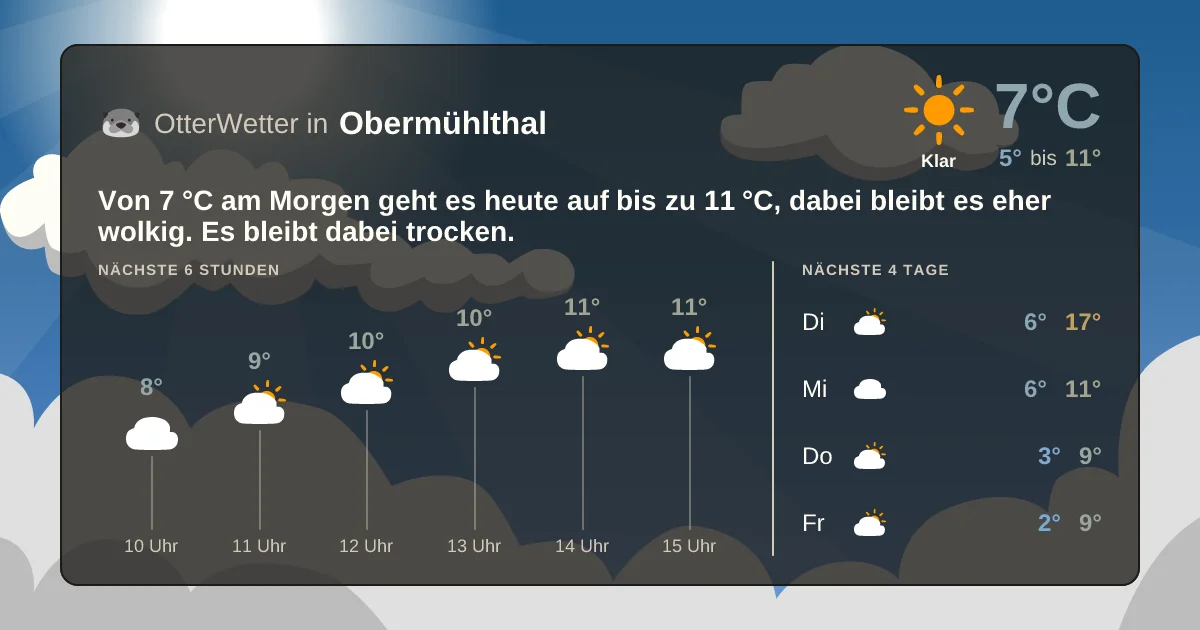 Widget-Vorschau für Obermühlthal Wetter-Widget-Vorschau mit Vorhersagedaten für Obermühlthal