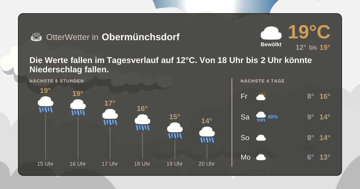 OtterWetter-Widget Obermünchsdorf