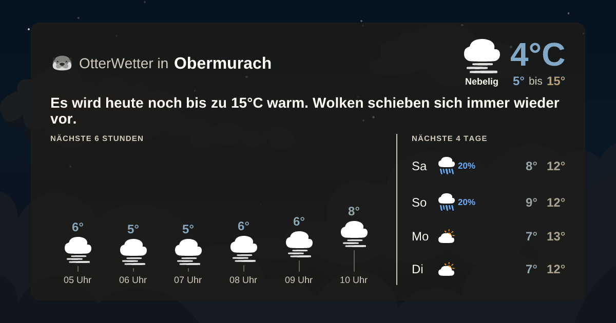 Wetter-Widget-Vorschau mit Vorhersagedaten für Obermurach