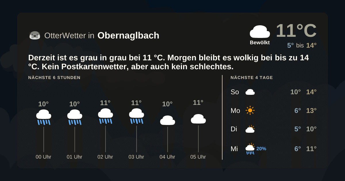 Wetter-Widget-Vorschau mit Vorhersagedaten für Obernaglbach