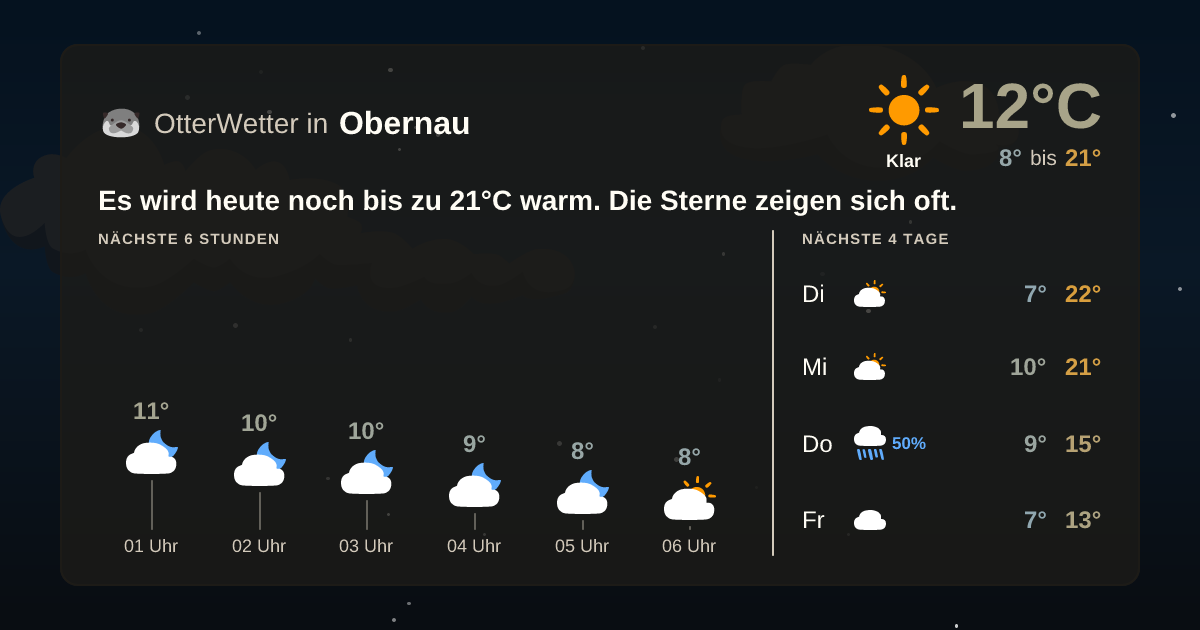 Widget-Vorschau für Obernau Wetter-Widget-Vorschau mit Vorhersagedaten für Obernau