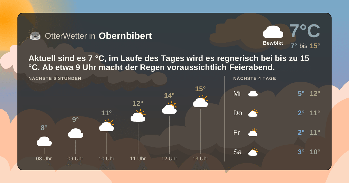OtterWetter-Widget Obernbibert