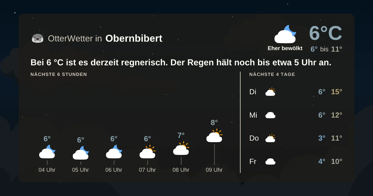 Wetter-Widget-Vorschau mit Vorhersagedaten für Obernbibert
