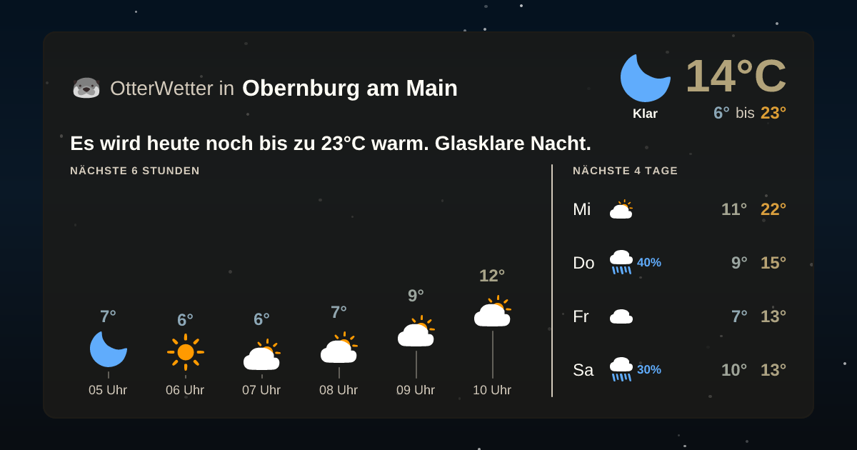 OtterWetter-Widget Obernburg am Main
