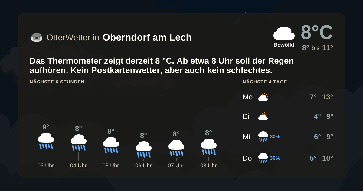 OtterWetter-Widget Oberndorf am Lech
