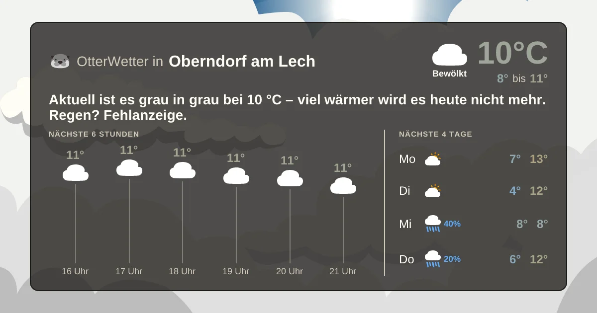 Widget-Vorschau für Oberndorf am Lech Wetter-Widget-Vorschau mit Vorhersagedaten für Oberndorf am Lech