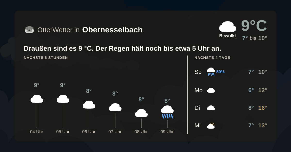 OtterWetter-Widget Obernesselbach