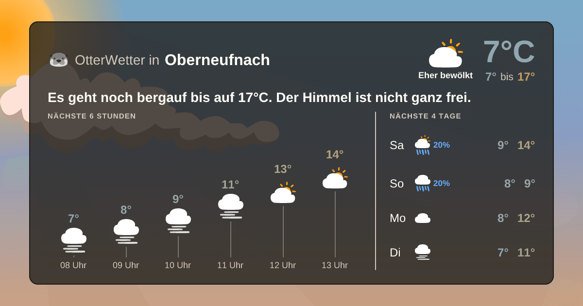 OtterWetter-Widget Oberneufnach