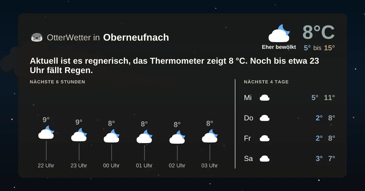 Widget-Vorschau für Oberneufnach Wetter-Widget-Vorschau mit Vorhersagedaten für Oberneufnach