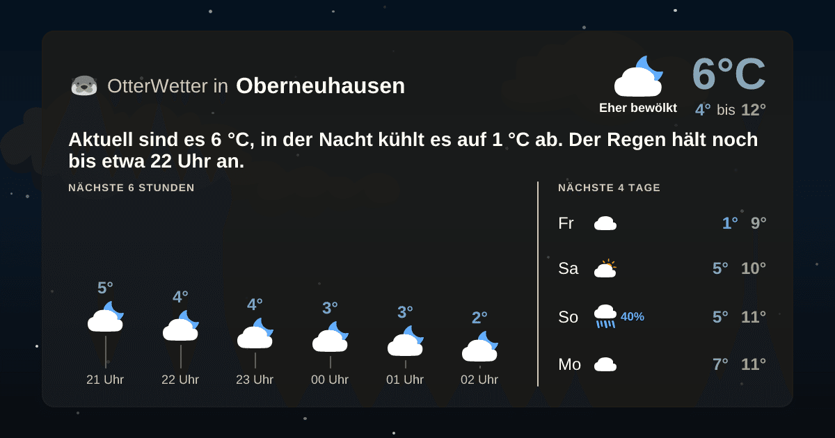 OtterWetter-Widget Oberneuhausen