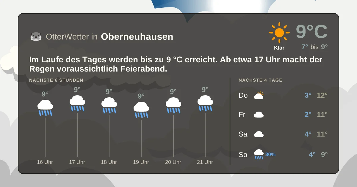 Widget-Vorschau für Oberneuhausen Wetter-Widget-Vorschau mit Vorhersagedaten für Oberneuhausen
