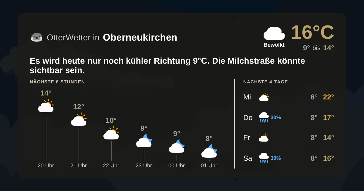 OtterWetter-Widget Oberneukirchen