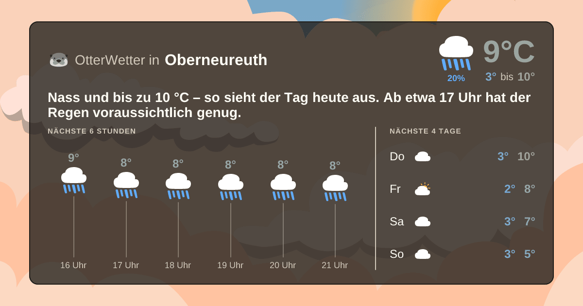OtterWetter-Widget Oberneureuth