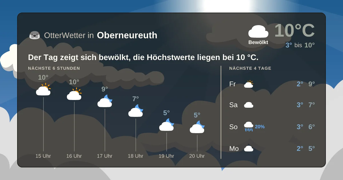 Widget-Vorschau für Oberneureuth Wetter-Widget-Vorschau mit Vorhersagedaten für Oberneureuth
