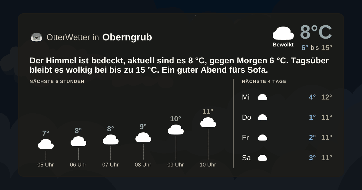 OtterWetter-Widget Oberngrub