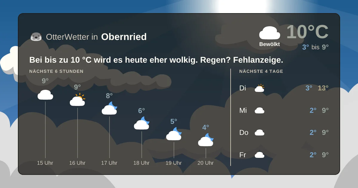 Wetter-Widget-Vorschau mit Vorhersagedaten für Obernried