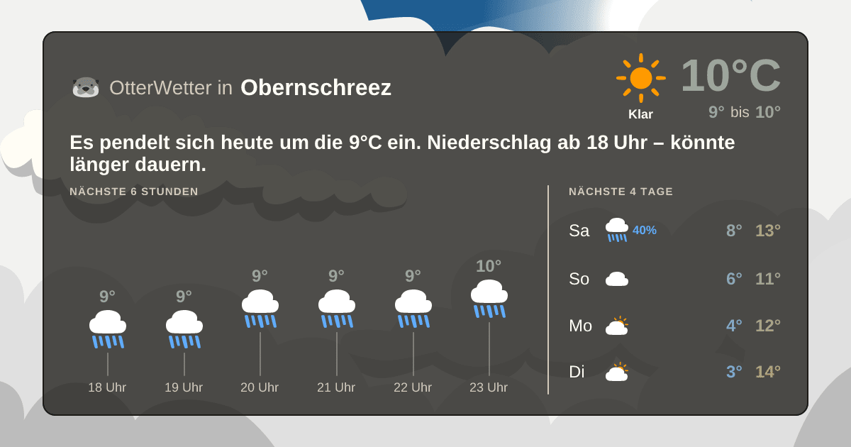 Widget-Vorschau für Obernschreez Wetter-Widget-Vorschau mit Vorhersagedaten für Obernschreez