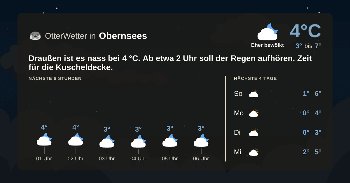 OtterWetter-Widget Obernsees
