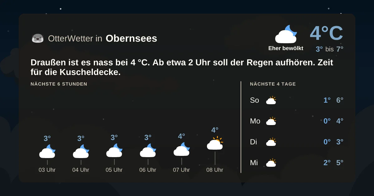 Wetter-Widget-Vorschau mit Vorhersagedaten für Obernsees